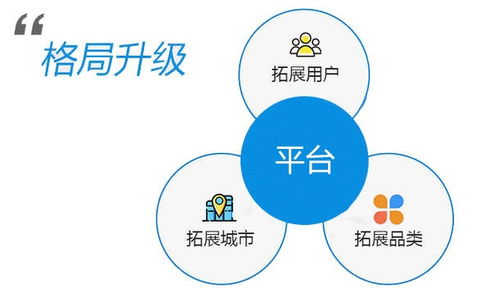 自營(yíng)本地生活服務(wù)O2O外賣系統(tǒng)在動(dòng)態(tài)市場(chǎng)格局中的技術(shù)推廣策略