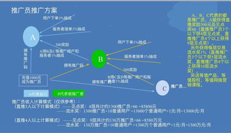 微逛科技 共享技能推廣期，誠邀您的加盟合作