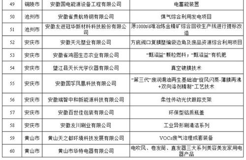 安徽“五個一百”案例通知 大力推廣工業節能產品與技術