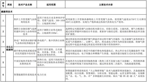 河北省發布《河北省低碳技術推廣目錄》 助力綠色轉型與高質量發展