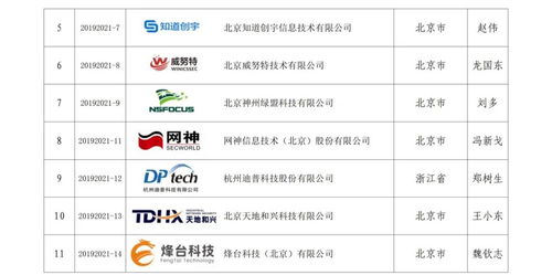 構(gòu)筑工業(yè)信息安全防線 應(yīng)急服務(wù)支撐隊伍體系的初步建立與信息集成服務(wù)融合