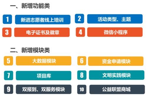 2021年全市首場志愿服務(wù)信息化培訓(xùn)成功召開，開啟信息集成服務(wù)新篇章