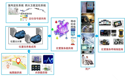 企業訪談 | 成都四相致新科技楊偉航 智能化時代，位置物聯驅動業務創新，賦能產業發展