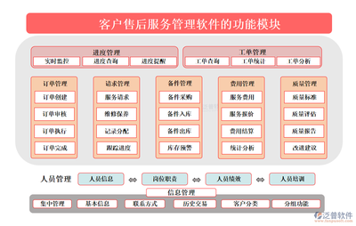 任務管理，一鍵搞定 客戶售后服務管理軟件如何通過信息集成服務讓工作變得“小兒科”